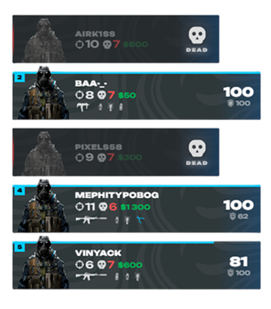 HUD Left players